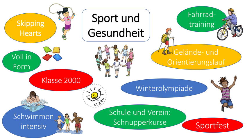 Aufzählung sportlicher Aktivitäten